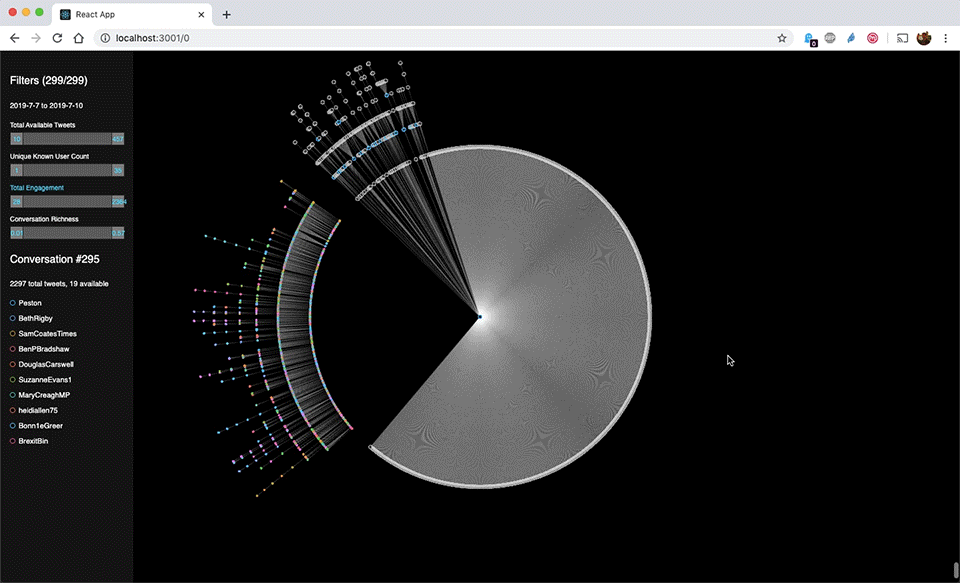 Capture of the conversation discovery tool in action, where we visualize the shape of many viral conversations