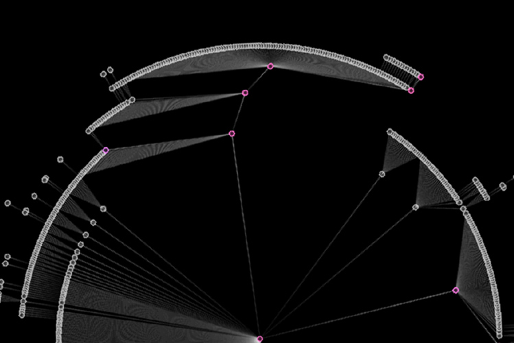 Shape of a threaded conversation: the replies are scattered from one post to the other, looking like a flower bouquet.