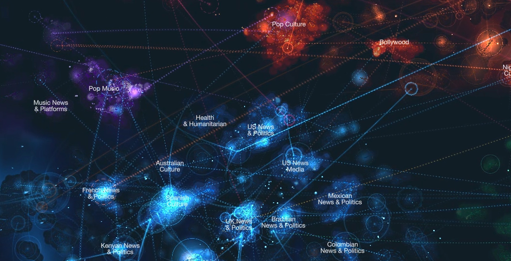 A big-picture view of all interest communities part of Twitter Aurora's taxonomy