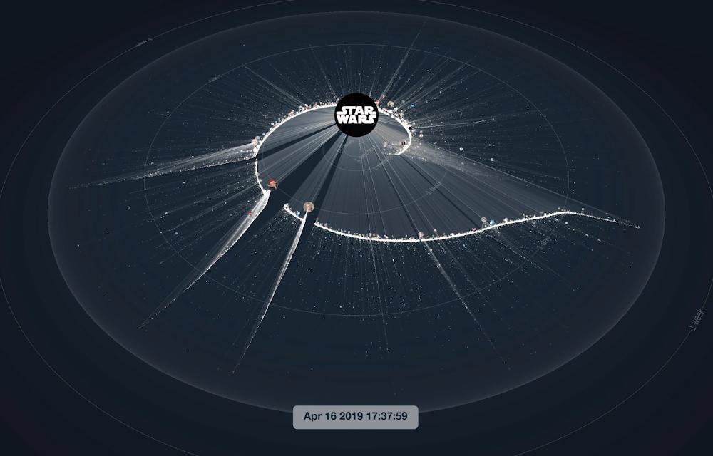 Helios visualization of a voluminous conversation initiated by Starwars.