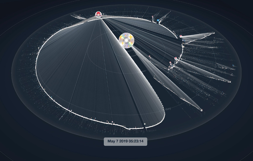 Helios visualization of a conversation initiated by Chance the Rapper and Wendy's