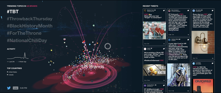 A close-up angle on the Twitter Aurora visualization